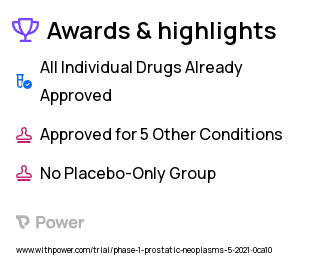 Prostate Cancer Clinical Trial 2023: Talazoparib Highlights & Side Effects. Trial Name: NCT04846478 — Phase 1