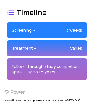 Abiraterone (Antiandrogen) 2023 Treatment Timeline for Medical Study. Trial Name: NCT04628988 — Phase 1
