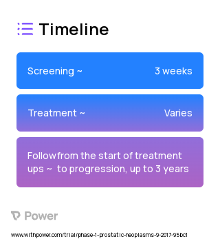 225Ac-J591 (Radioisotope Therapy) 2023 Treatment Timeline for Medical Study. Trial Name: NCT03276572 — Phase 1