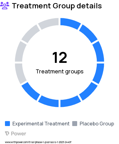 Psoriasis Research Study Groups: Part A, Active dose A and Low body surface area, Part A, Active dose A and Middle body surface area, Part A, Active dose A and High body surface area, Part A, Active dose B and Low body surface area, Part A, Active dose B and Middle body surface area, Part A, Active dose B and High body surface area, Part A, Placebo and Low body surface area, Part A, Placebo and Middle body surface area, Part A, Placebo and High body surface area, Part B, Active dose A and High body surface area, Part B, Active dose B and High body surface area, Part B, Placebo and High body surface area