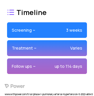 Prostacyclin Receptor Agonist (Prostacyclin Receptor Agonist) 2023 Treatment Timeline for Medical Study. Trial Name: NCT05427162 — Phase 1