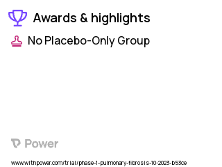 Idiopathic Pulmonary Fibrosis Clinical Trial 2023: Artesunate Highlights & Side Effects. Trial Name: NCT05988463 — Phase 1