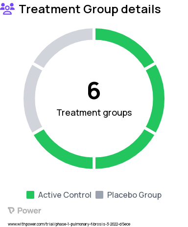 Idiopathic Pulmonary Fibrosis Research Study Groups: EGCG 600 mg with Nintedanib, EGCG 600 mg with Pirfenidone, Placebo for EGCG 600 mg, EGCG 300 mg with Pirfenidone, EGCG 300 mg with Nintedanib, Placebo for EGCG 300 mg
