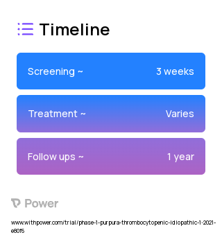 Rituximab (Monoclonal Antibodies) 2023 Treatment Timeline for Medical Study. Trial Name: NCT04323748 — Phase 1