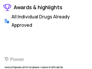 Rabies Clinical Trial 2023: ChAd155-RG Highlights & Side Effects. Trial Name: NCT04019444 — Phase 1