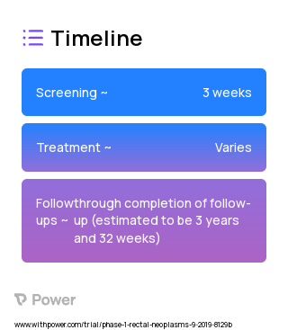 Epacadostat (IDO1 Inhibitor) 2023 Treatment Timeline for Medical Study. Trial Name: NCT03516708 — Phase 1 & 2
