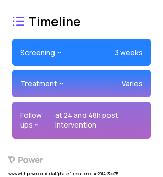 Dexamethasone (Corticosteroid) 2023 Treatment Timeline for Medical Study. Trial Name: NCT02903680 — Phase 1