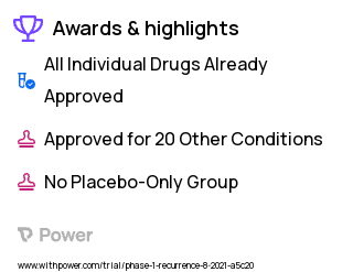 Multiple Myeloma Clinical Trial 2023: TriPRIL CAR T Cells Highlights & Side Effects. Trial Name: NCT05020444 — Phase 1