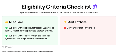 Anti-CD19/CD20/CD22 CAR T-Cells (CAR T-cell Therapy) Clinical Trial Eligibility Overview. Trial Name: NCT05418088 — Phase 1