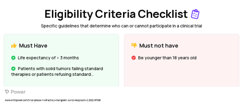 AOH1996 (Enzyme Inhibitor) Clinical Trial Eligibility Overview. Trial Name: NCT05227326 — Phase 1