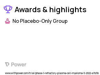 Multiple Myeloma Clinical Trial 2023: Actinium Ac 225-DOTA-Daratumumab Highlights & Side Effects. Trial Name: NCT05363111 — Phase 1