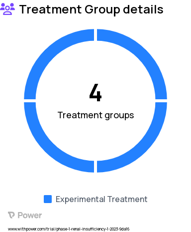 Kidney Failure Research Study Groups: Group D: Normal Hepatic Function, Group 1: Severe Hepatic Impairment, Group 2: Moderate Hepatic Impairment, Group 3: Mild Hepatic Impairment