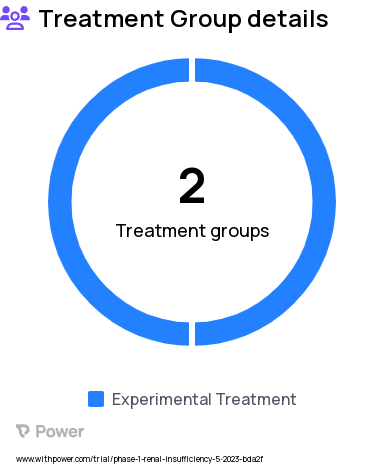 Kidney Failure Research Study Groups: Cohort 2: 8 severe Renal Impairment (RI) participants and 8 matched healthy participants (optional), Cohort 1: 8 moderate Renal Impairment (RI) participants and 8 matched healthy participants