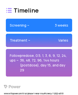 Olpasiran (RNAi) 2023 Treatment Timeline for Medical Study. Trial Name: NCT05489614 — Phase 1