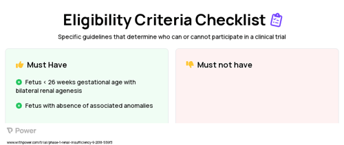 Serial Amnioinfusions (Regenerative Therapy) Clinical Trial Eligibility Overview. Trial Name: NCT03723564 — Phase 1