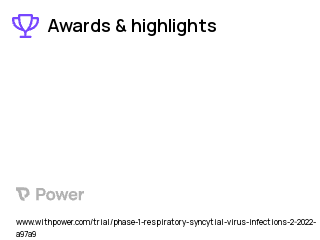 Respiratory Syncytial Virus Clinical Trial 2023: CodaVax-RSV Highlights & Side Effects. Trial Name: NCT04919109 — Phase 1