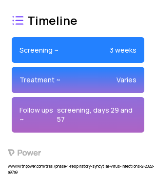 CodaVax-RSV (Virus Therapy) 2023 Treatment Timeline for Medical Study. Trial Name: NCT04919109 — Phase 1