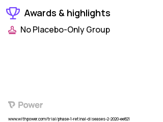 Retinitis Pigmentosa Clinical Trial 2023: VR Motility Tool Highlights & Side Effects. Trial Name: NCT04289571 — Phase 1