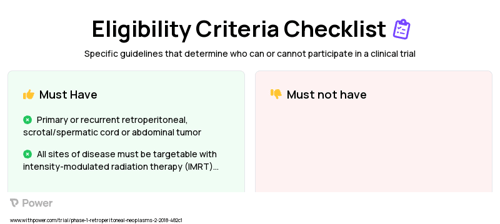 Intensity-Modulated Radiation Therapy Clinical Trial Eligibility Overview. Trial Name: NCT03361436 — Phase 1
