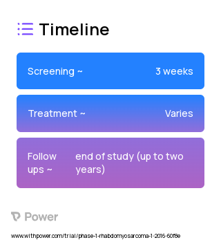 Abemaciclib (CDK 4/6 Inhibitor) 2023 Treatment Timeline for Medical Study. Trial Name: NCT02644460 — Phase 1