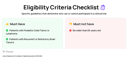 CLR 131 (Radioisotope) Clinical Trial Eligibility Overview. Trial Name: NCT03478462 — Phase 1