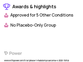 Rhabdomyosarcoma Clinical Trial 2023: Mocetinostat Highlights & Side Effects. Trial Name: NCT04299113 — Phase 1