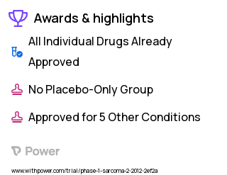 Cancer Clinical Trial 2023: Bevacizumab Highlights & Side Effects. Trial Name: NCT01552434 — Phase 1