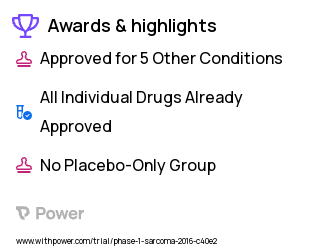 Kaposi's Sarcoma Clinical Trial 2023: Liposomal Doxorubicin Highlights & Side Effects. Trial Name: NCT02659930 — Phase 1