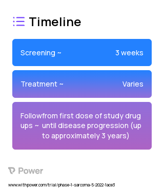 [Ga-68]-PNT6555 (Radiopharmaceutical) 2023 Treatment Timeline for Medical Study. Trial Name: NCT05432193 — Phase 1