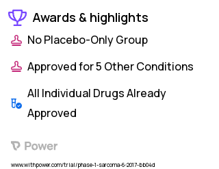 Sarcoma Clinical Trial 2023: NY-ESO-1 TCR Engineered PBMC and PBSC Highlights & Side Effects. Trial Name: NCT03240861 — Phase 1