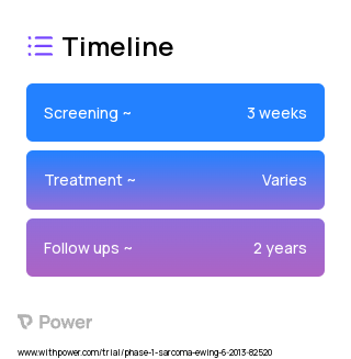 Irinotecan (Topoisomerase I Inhibitor) 2023 Treatment Timeline for Medical Study. Trial Name: NCT01858168 — Phase 1
