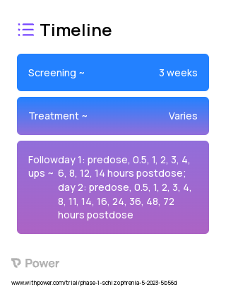 MK-8189 (Other) 2023 Treatment Timeline for Medical Study. Trial Name: NCT05893862 — Phase 1