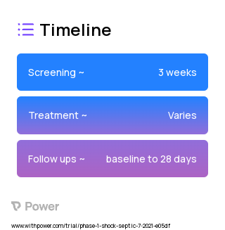 GEM00220 (Mesenchymal Stromal Cell Therapy) 2023 Treatment Timeline for Medical Study. Trial Name: NCT04961658 — Phase 1