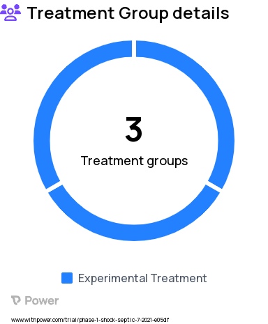 Septic Shock Research Study Groups: Treatment arm - Dose Cohort 2, Treatment arm - Dose Cohort 3, Treatment Arm - Dose Cohort 1, Treatment arm - Dose Cohort 4