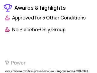 Small Cell Lung Cancer Clinical Trial 2023: Atezolizumab Highlights & Side Effects. Trial Name: NCT04560972 — Phase 1