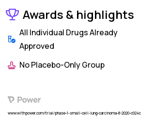 Ovarian Cancer Clinical Trial 2023: ONC-392 Highlights & Side Effects. Trial Name: NCT04140526 — Phase 1 & 2