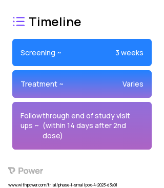 Brincidofovir (Anti-viral) 2023 Treatment Timeline for Medical Study. Trial Name: NCT05935917 — Phase 1
