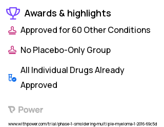 Multiple Myeloma Clinical Trial 2023: Dexamethasone Highlights & Side Effects. Trial Name: NCT02697383 — Phase 1