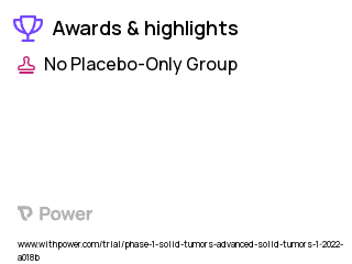 Solid Tumors Clinical Trial 2023: IMP9064 Highlights & Side Effects. Trial Name: NCT05269316 — Phase 1