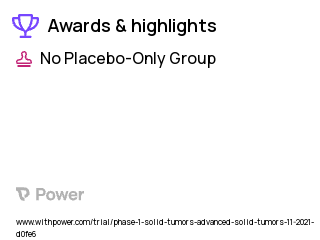 Solid Tumors Clinical Trial 2023: NXP800 Highlights & Side Effects. Trial Name: NCT05226507 — Phase 1