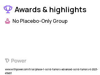 Solid Tumors Clinical Trial 2023: BGB-30813 Highlights & Side Effects. Trial Name: NCT05904496 — Phase 1