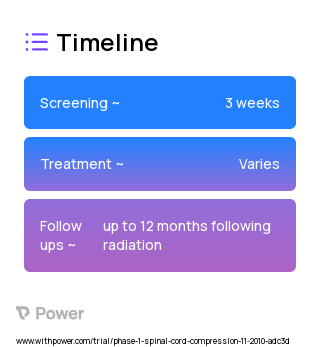 Spine Stereotactic Radiosurgery (SSRS) (Radiation Therapy) 2023 Treatment Timeline for Medical Study. Trial Name: NCT01254903 — Phase 1