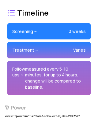 Atomoxetine (Norepinephrine Reuptake Inhibitor) 2023 Treatment Timeline for Medical Study. Trial Name: NCT05708274 — Phase 1