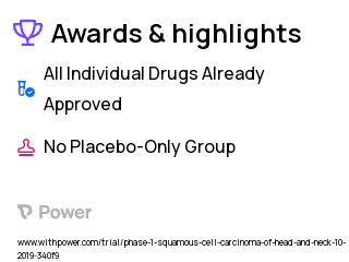 Head and Neck Squamous Cell Carcinoma Clinical Trial 2023: Alpha Lipoic Acid Highlights & Side Effects. Trial Name: NCT04042935 — Phase 1