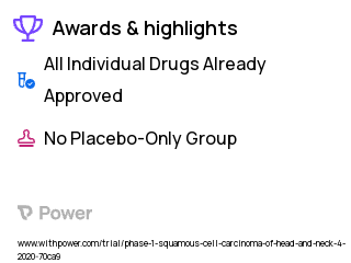 Oral Squamous Cell Carcinoma Clinical Trial 2023: Pembrolizumab Highlights & Side Effects. Trial Name: NCT04344795 — Phase 1