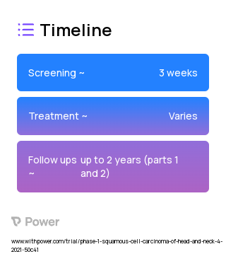 MT-6402 (PD-L1 Inhibitor) 2023 Treatment Timeline for Medical Study. Trial Name: NCT04795713 — Phase 1