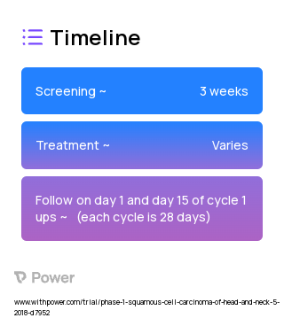 VMD-928 (Small Molecule Inhibitor) 2023 Treatment Timeline for Medical Study. Trial Name: NCT03556228 — Phase 1