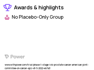 Prostate Cancer Clinical Trial 2023: Cyclophosphamide Highlights & Side Effects. Trial Name: NCT05479578 — Phase 1
