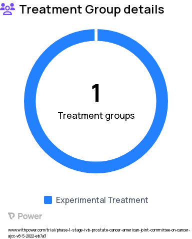 Prostate Cancer Research Study Groups: Treatment (cyclophosphamide, dexamethasone)