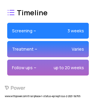 Epidiolex (Cannabinoid) 2023 Treatment Timeline for Medical Study. Trial Name: NCT04721691 — Phase 1